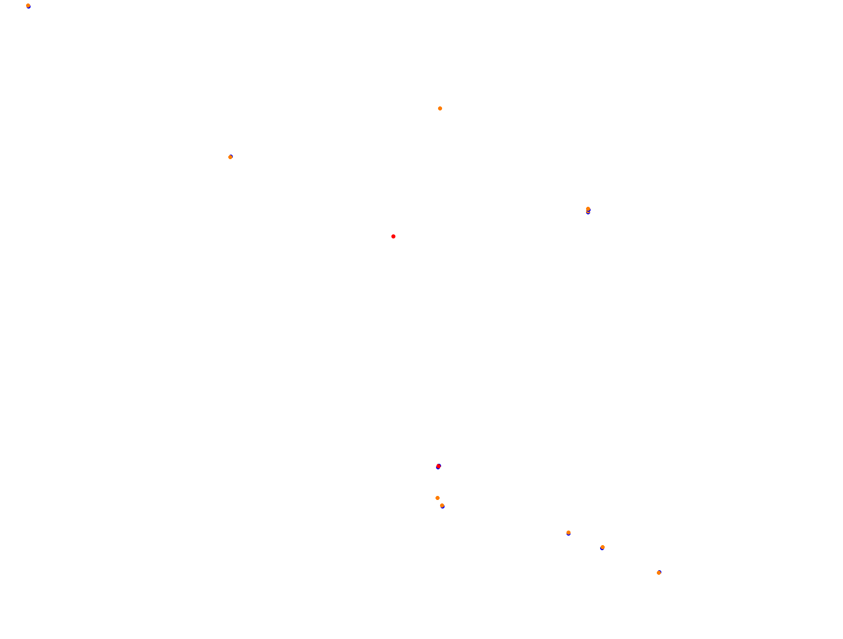 Silesia Ring - Pętla Wschodnia collisions