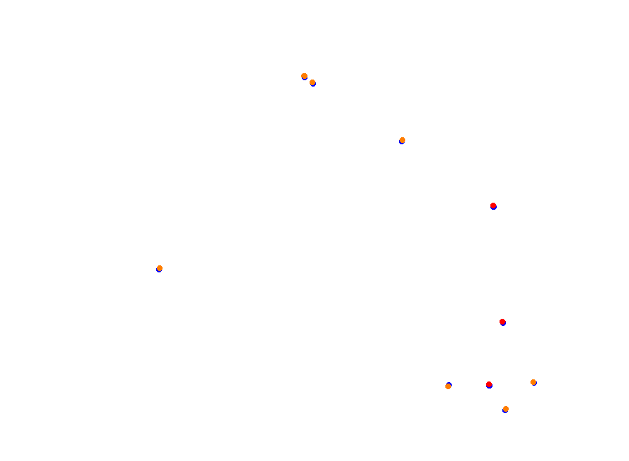 Silesia Ring - SSR collisions