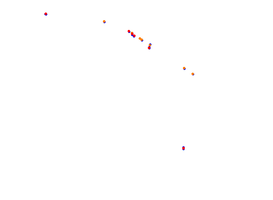 Silesia Ring - SSR collisions