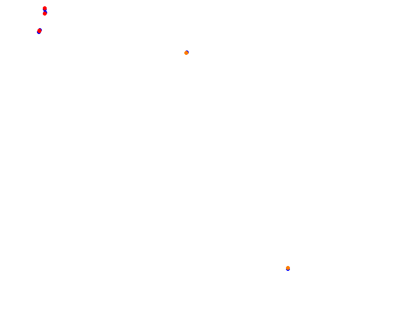 Silesia Ring - SSR - Pętla Wschodnia collisions