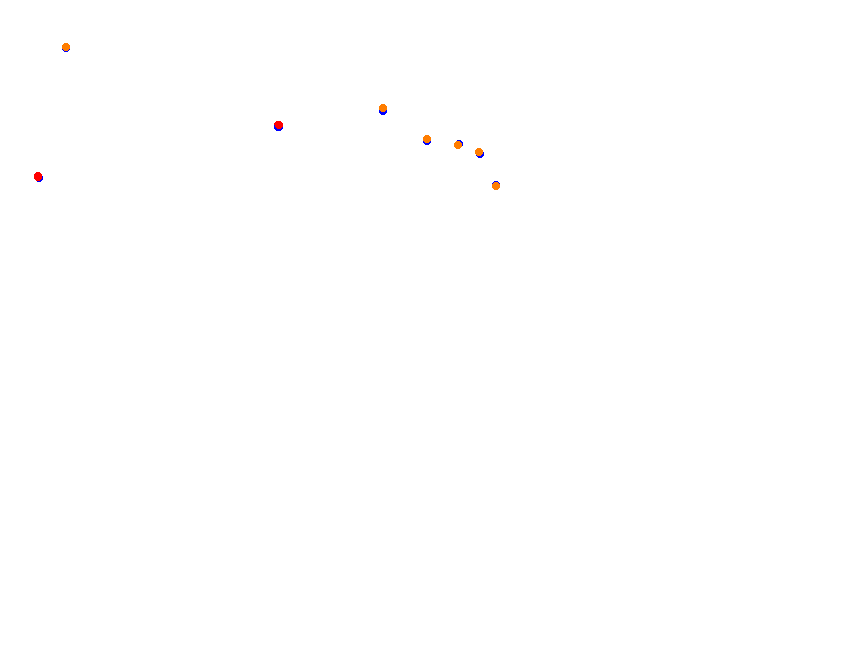 Silesia Ring - SSR - Pętla Wschodnia collisions