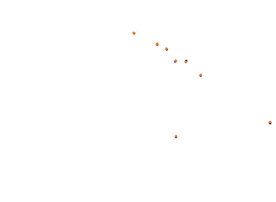 Silesia Ring - SSR collisions