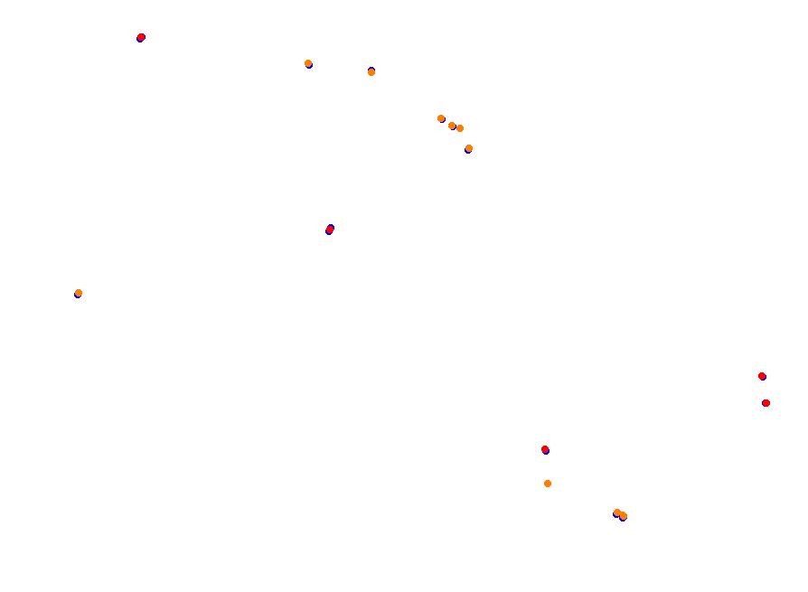Silesia Ring - SSR collisions